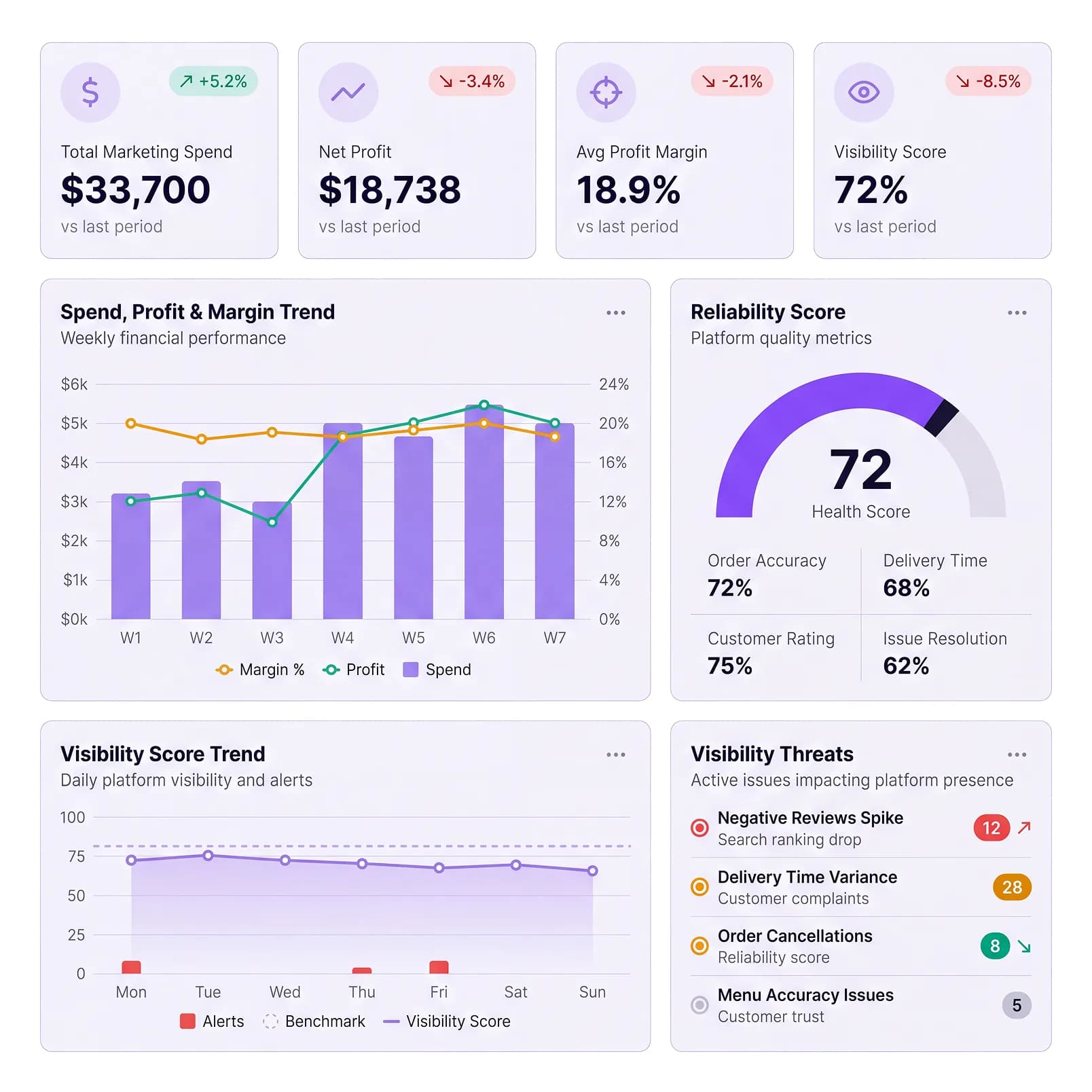 3P spend dashboard