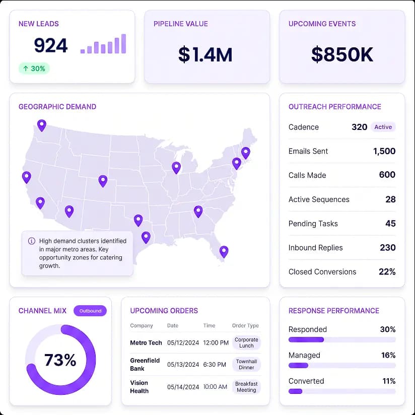 Catering agent dashboard