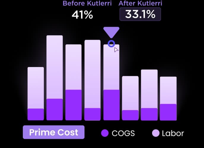 Cost Control Agents