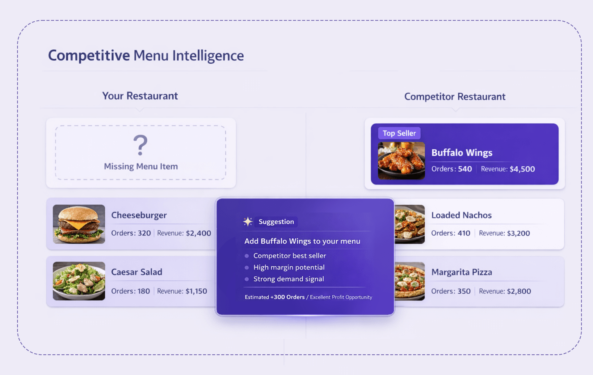 Demand driven menu dashboard