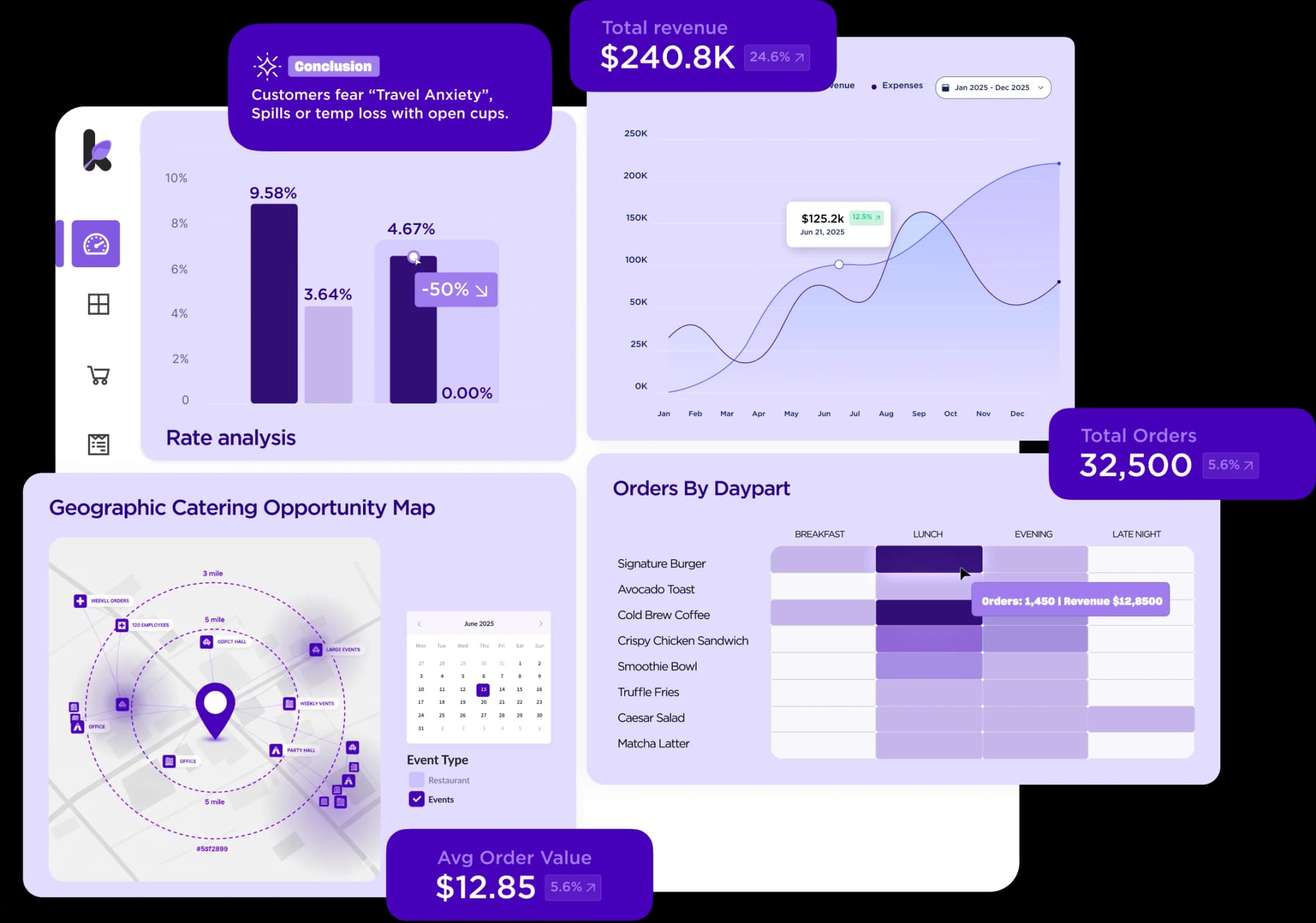 Revenue Growth Agents