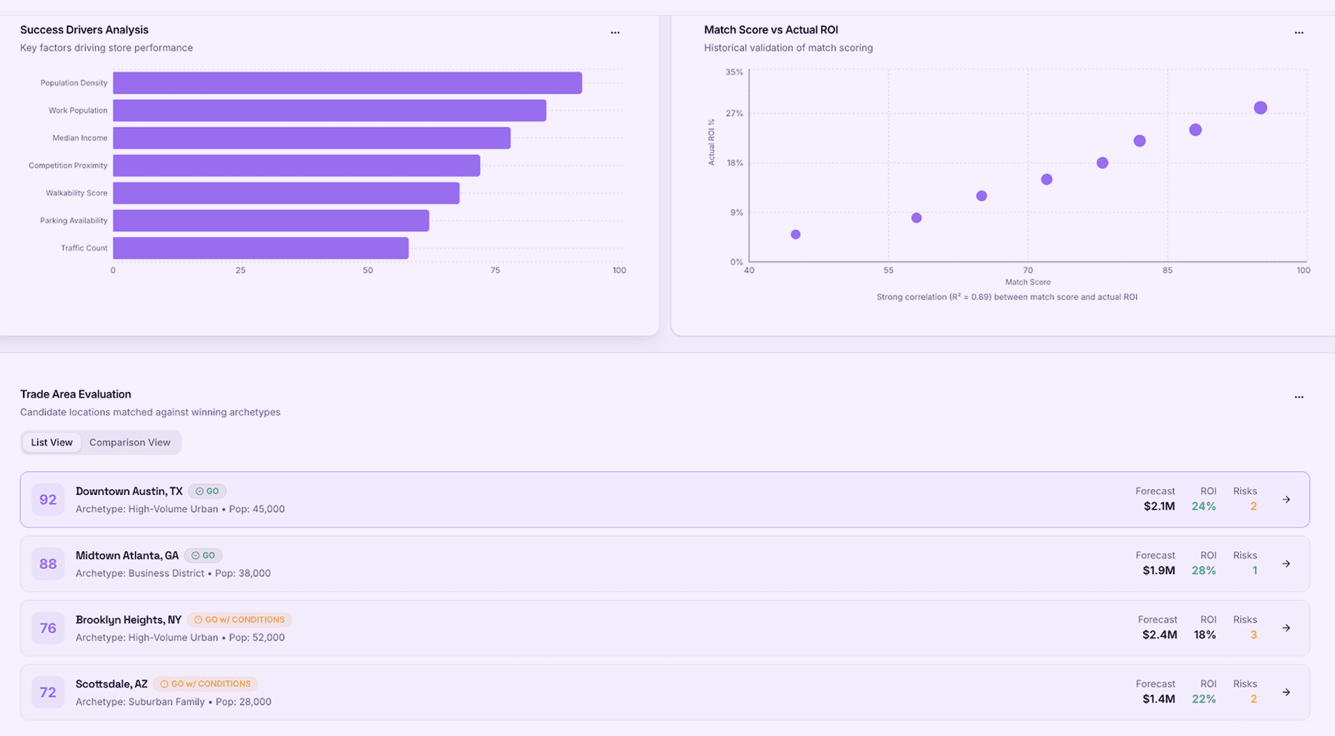 New store decision dashboard