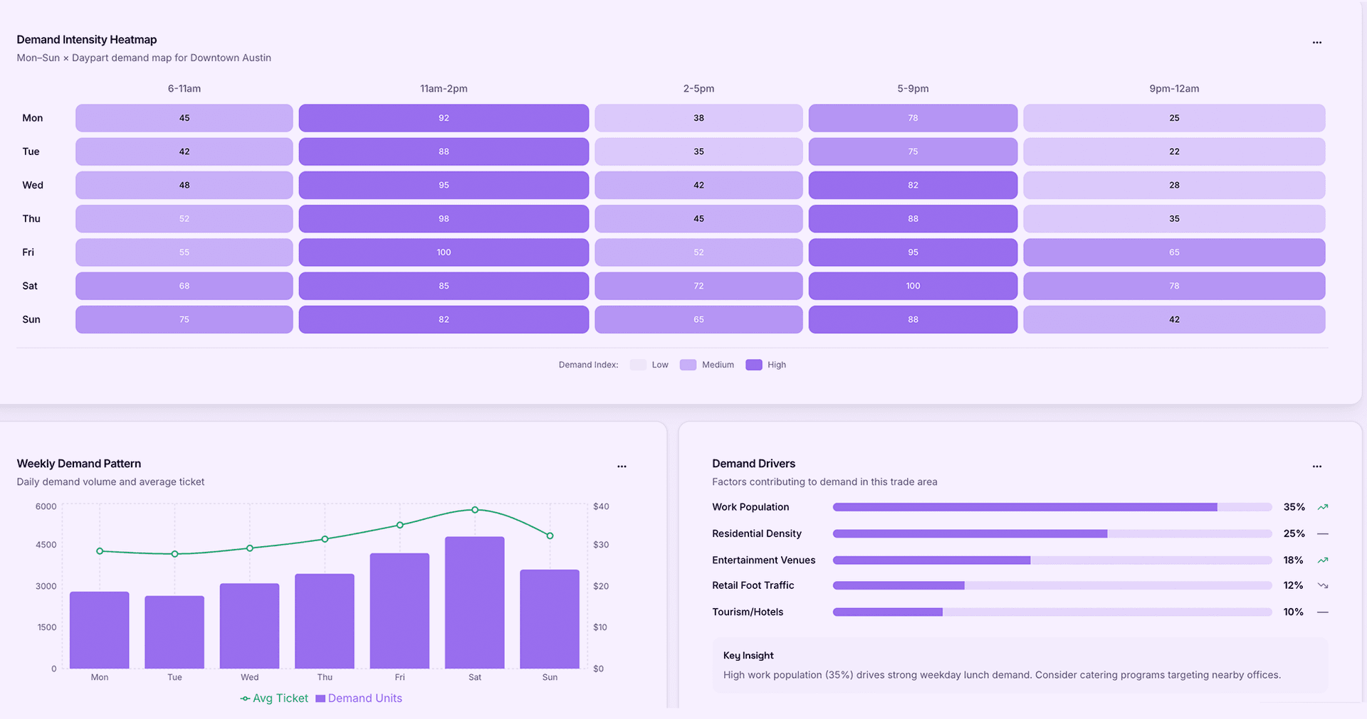 Trade area demand intelligence dashboard