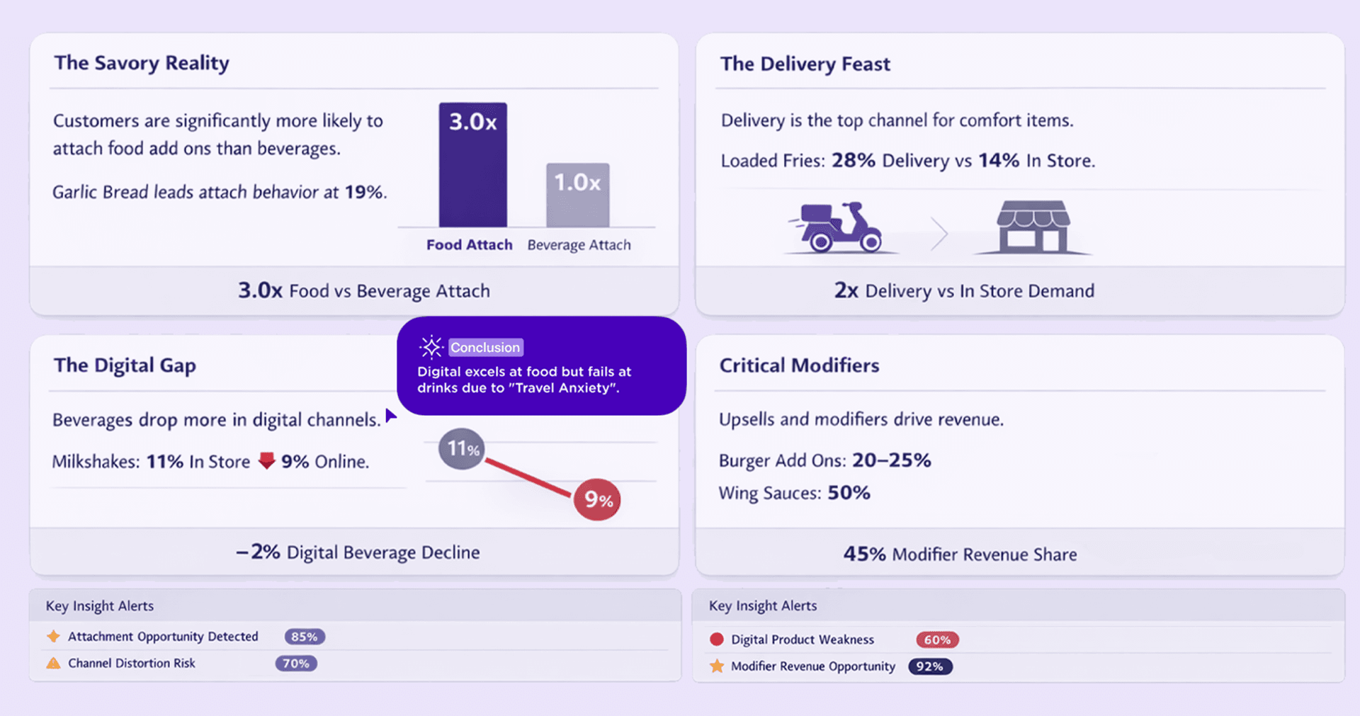 Upsell and attach dashboard