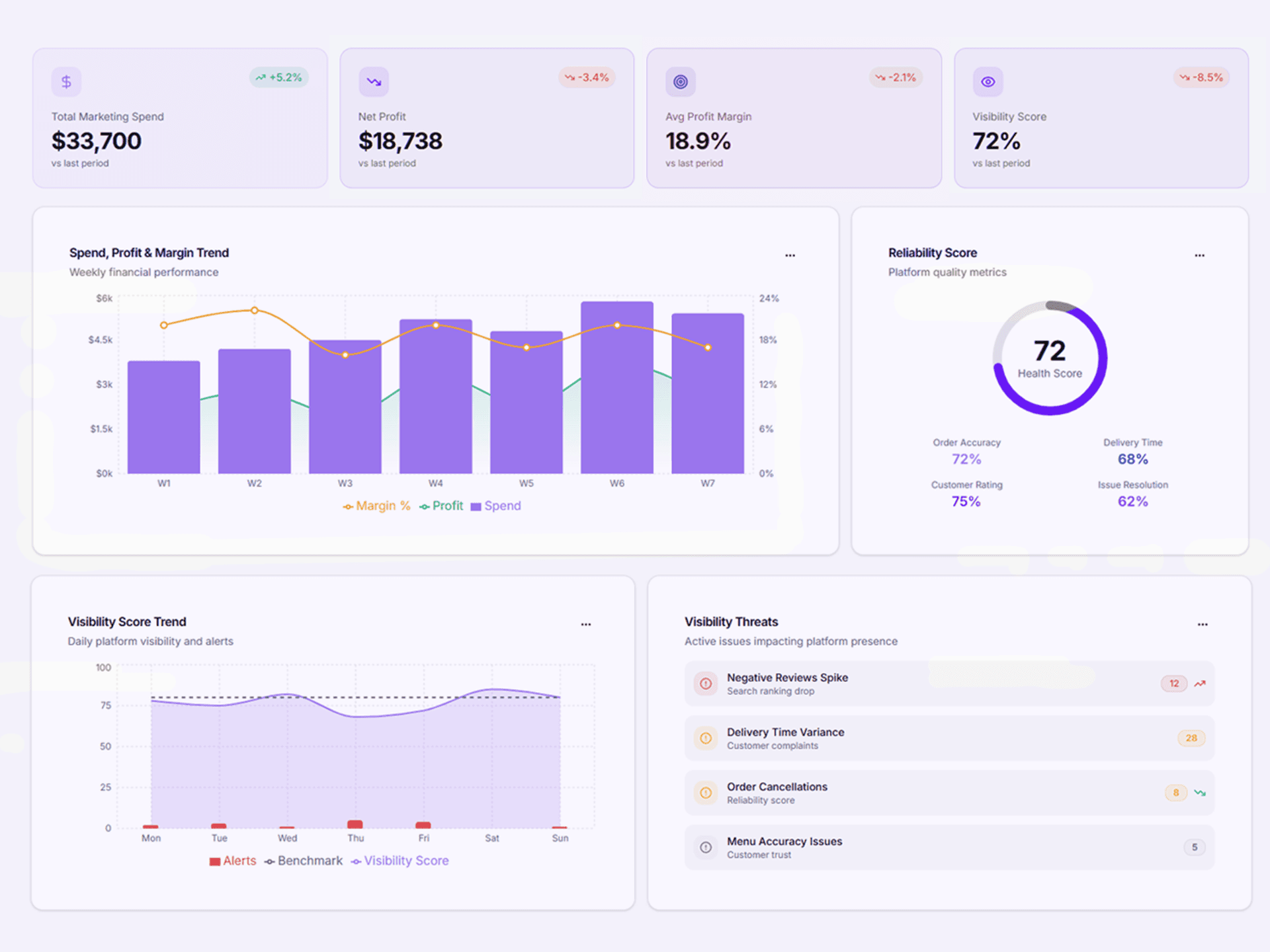 Marketing spend dashboard