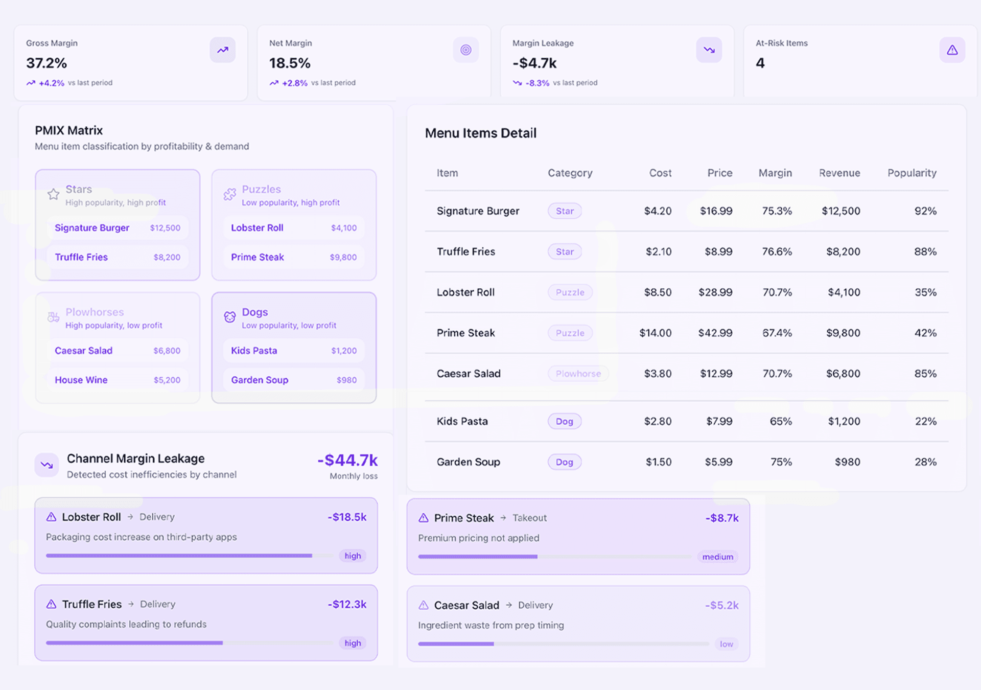 Menu engineering dashboard
