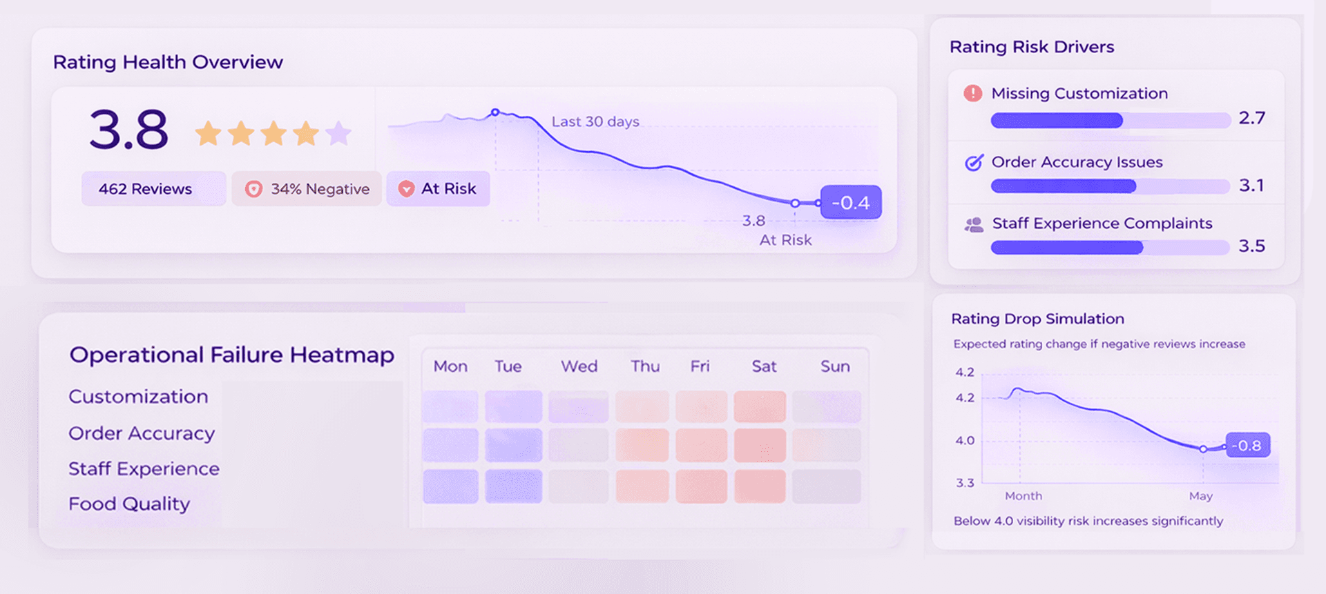 Online reputation dashboard